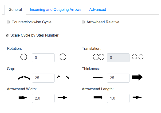 Cycle Styles