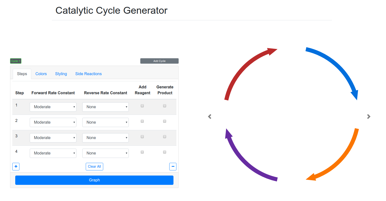 Catalytic Cycle