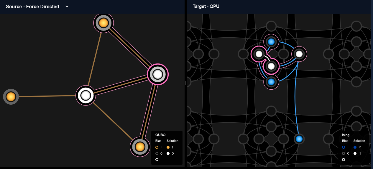 QPU Embedding