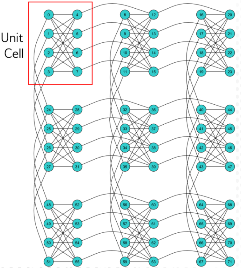 Lattice