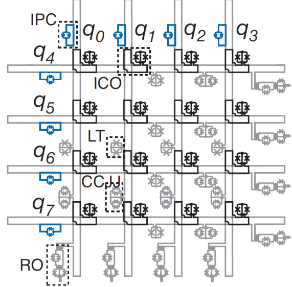 Unit Cell