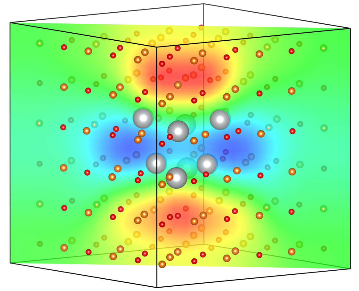 Interpolated Born effective charges plotted in VESTA.