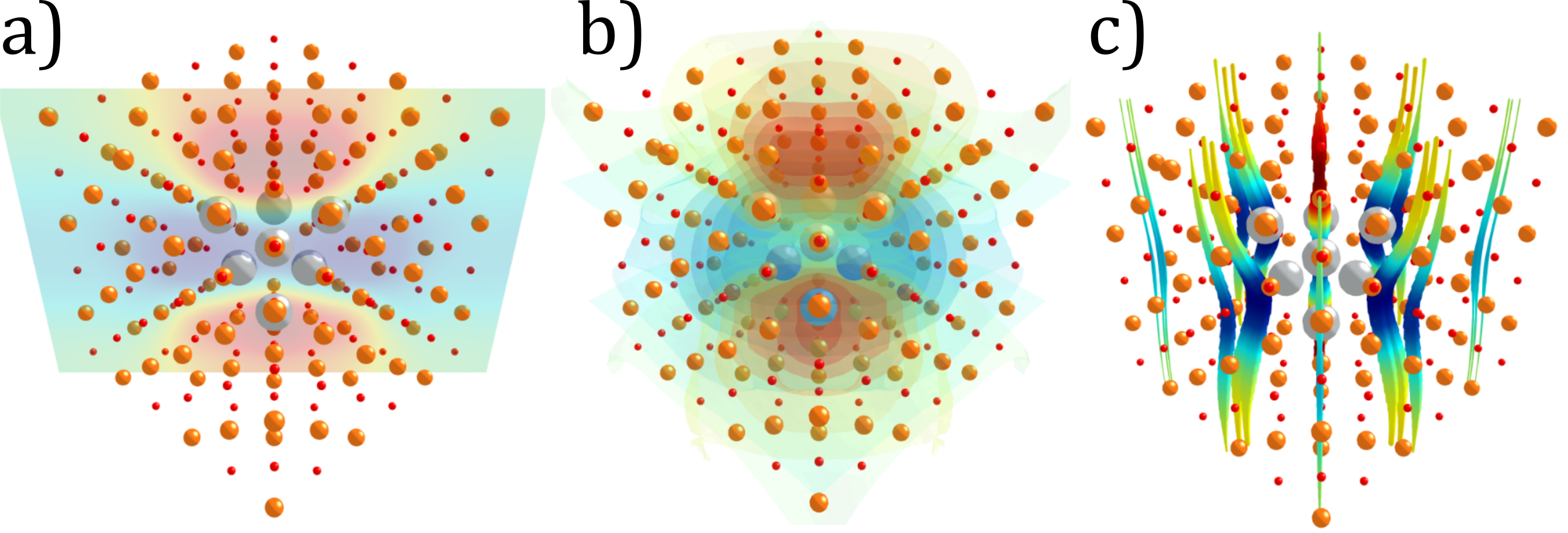 a) Slice of interpolated induced electric field. b) Isosurfaces
of interpolated induced electric field. c) Streamlines of interpolated induced electric field plus external applied field. 